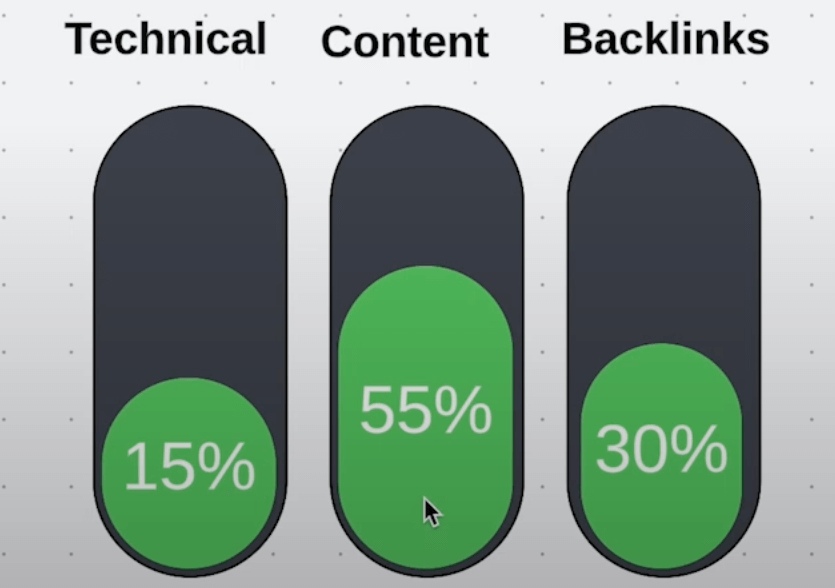 seo strategy